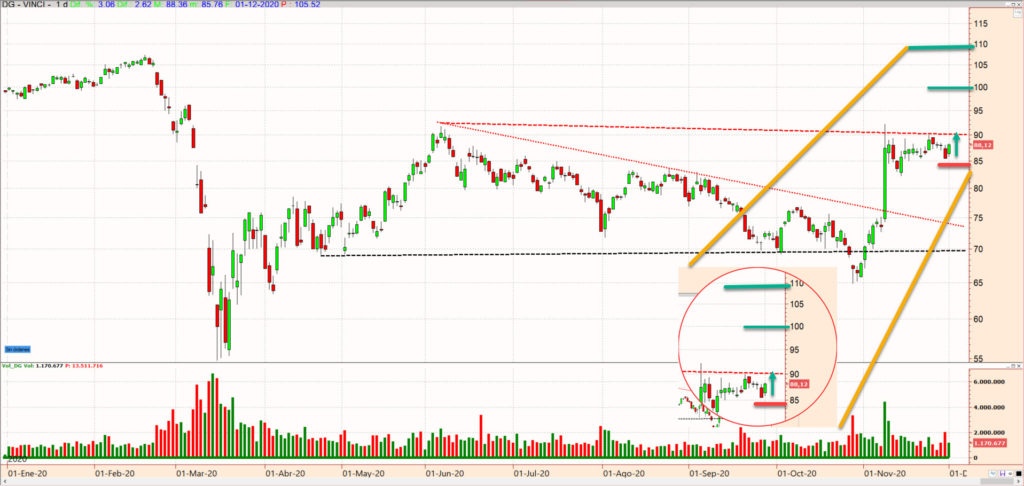 Análisis operativo: Vinci